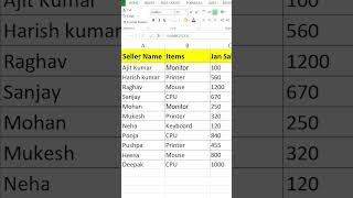 Sum Function in MS Excel l Computer Tech Academy
