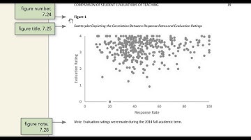 How to format figures in APA 7th Edition using SPSS