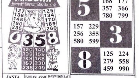 daily chart II #video