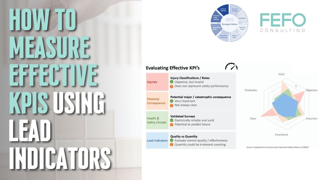 How To Measure Effective KPIs Using Lead Indicators - YouTube