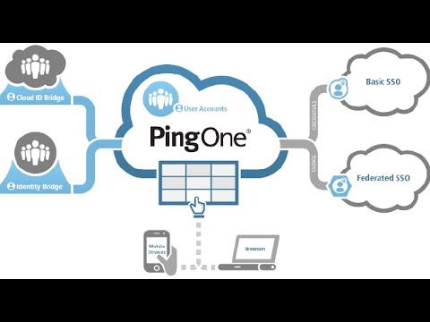PingOne identity Part1