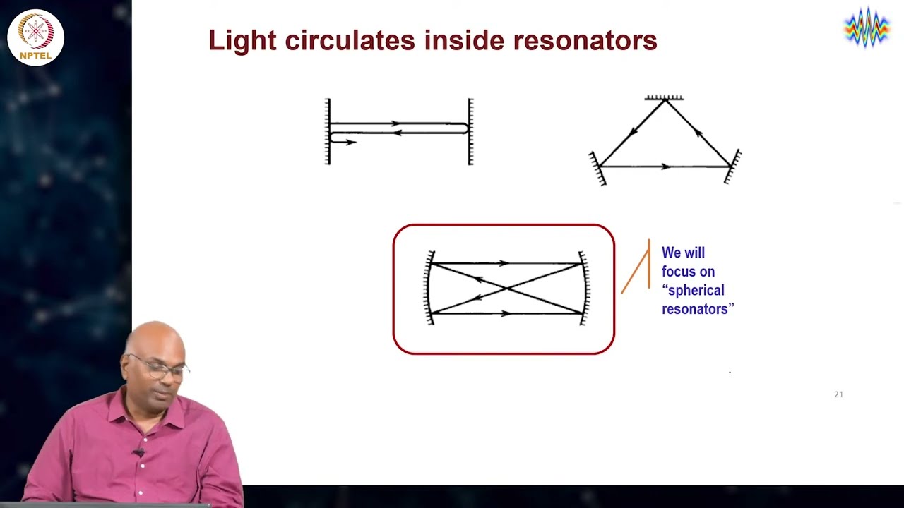 Actual resonator modes