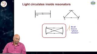 Actual resonator modes