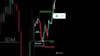 Save this strategy before your next trade 📈💰 #priceaction #tradesetup #stockmarket #tradeideas