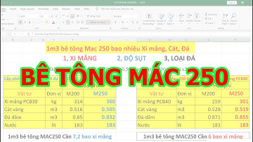 1m3 Bê tông M250 cần bao nhiêu XI MĂNG CÁT ĐÁ 🔴