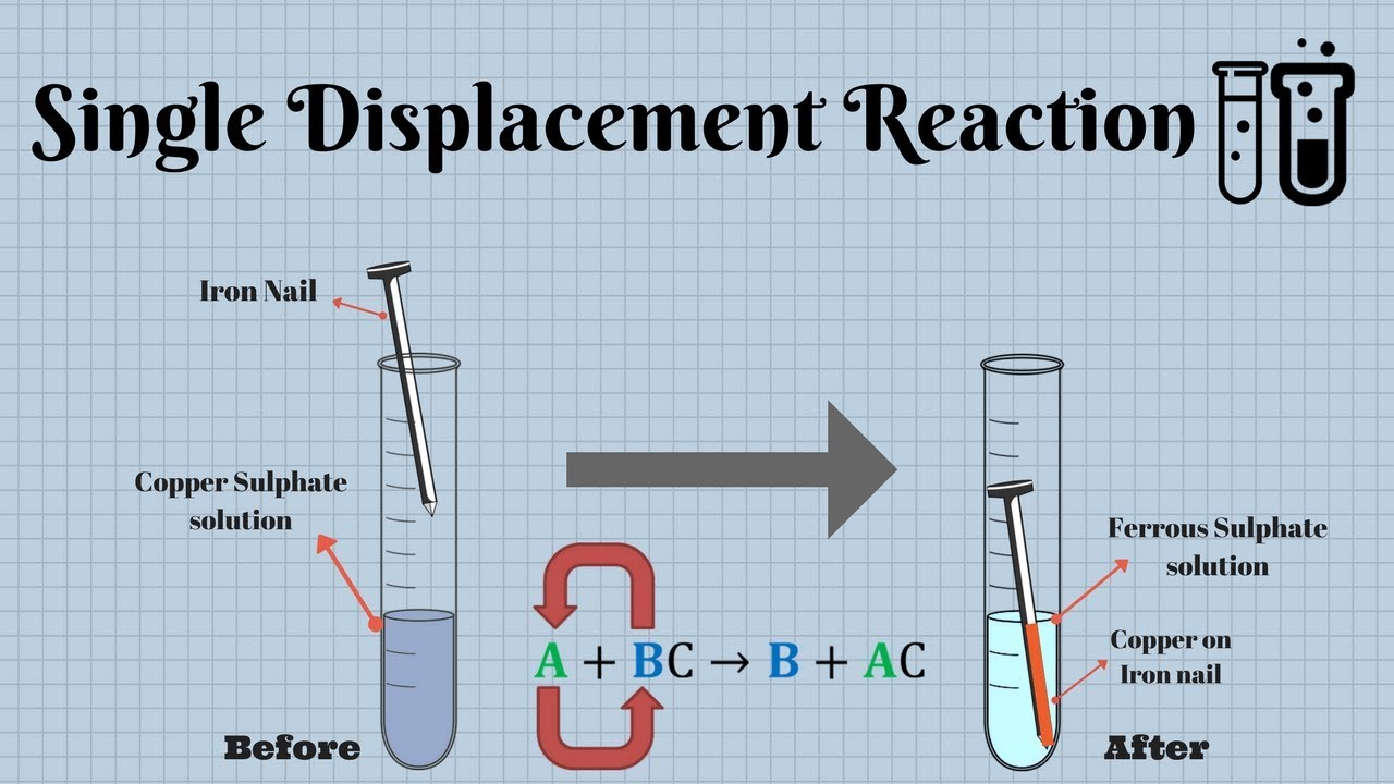 single-displacement-reaction-chemistry-experiment-youtube