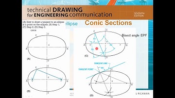 Video 10   ENGR18   Tangent to Ellipse