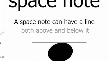 Learning to Sight Sing, Lesson 1- Line Notes and Space Notes