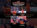 RCB bowling attack🔥🔥#ipl2026 #cricket #viralshorts #cricketlover @ãmîtbarnwal26