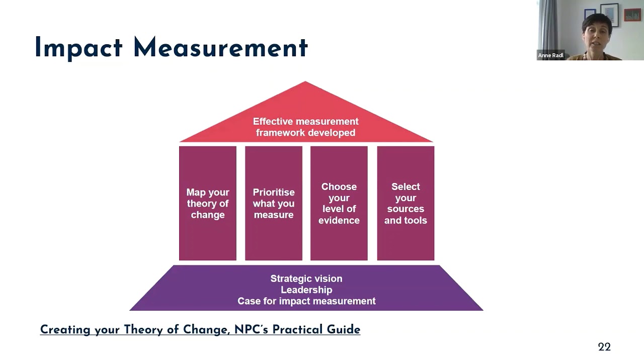 SUCCESS Anne Radl on Impact measurement YouTube