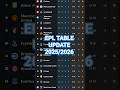 🚨🚨 LIVE!! English premier League table and Standings Today Updated 2025/2026 #epl2025 🚨🚨