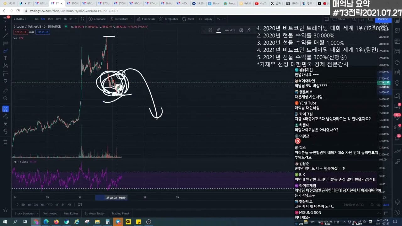 Ep3) 비트코인으로 월 1억 버는 차트 분석 방법 - 12시간 매억남 요약 연속 보기 매매 전략 및 복기 (21.07 ~ 22.04)