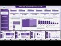 Airbnb style Rentals Dashboard in Power BI