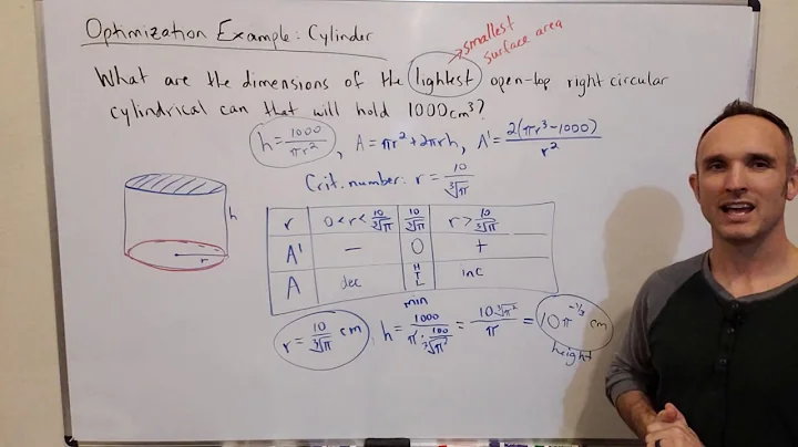 Optimization Example: Cylinder