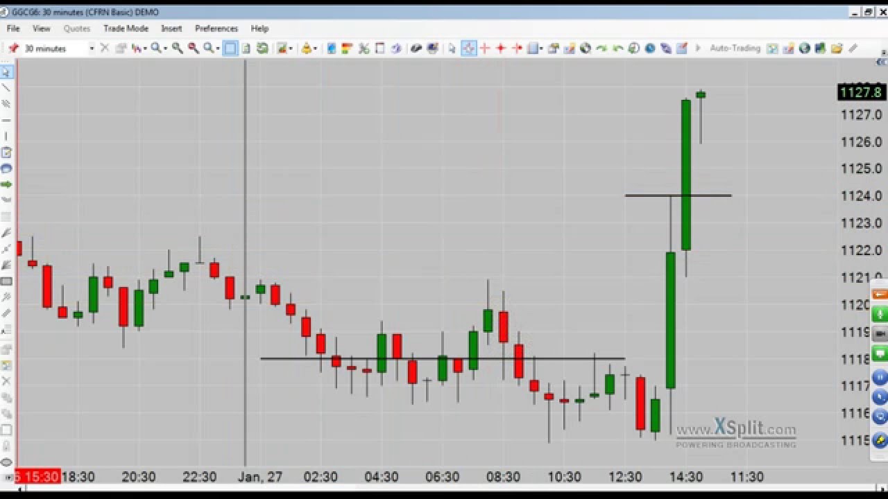 trading screen CFRN Emini Daily Broadcast for Wednesday 01/27/16 - Part 2