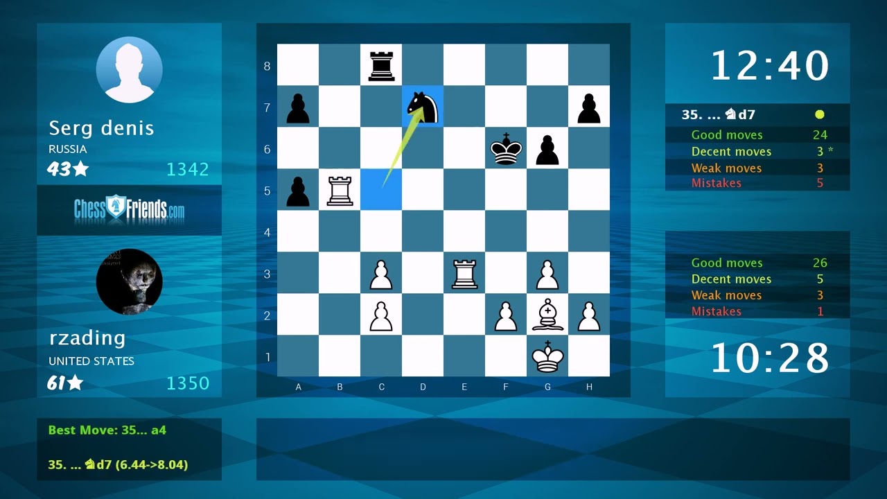Chess Game Analysis: rzading - Mike4chess, 1-0 (By ChessFriends.com) 