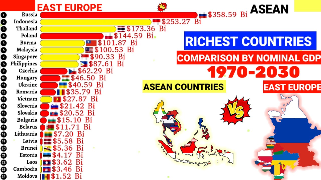 Top richest East Europe vs ASEAN countries comparison by Nominal GDP ...