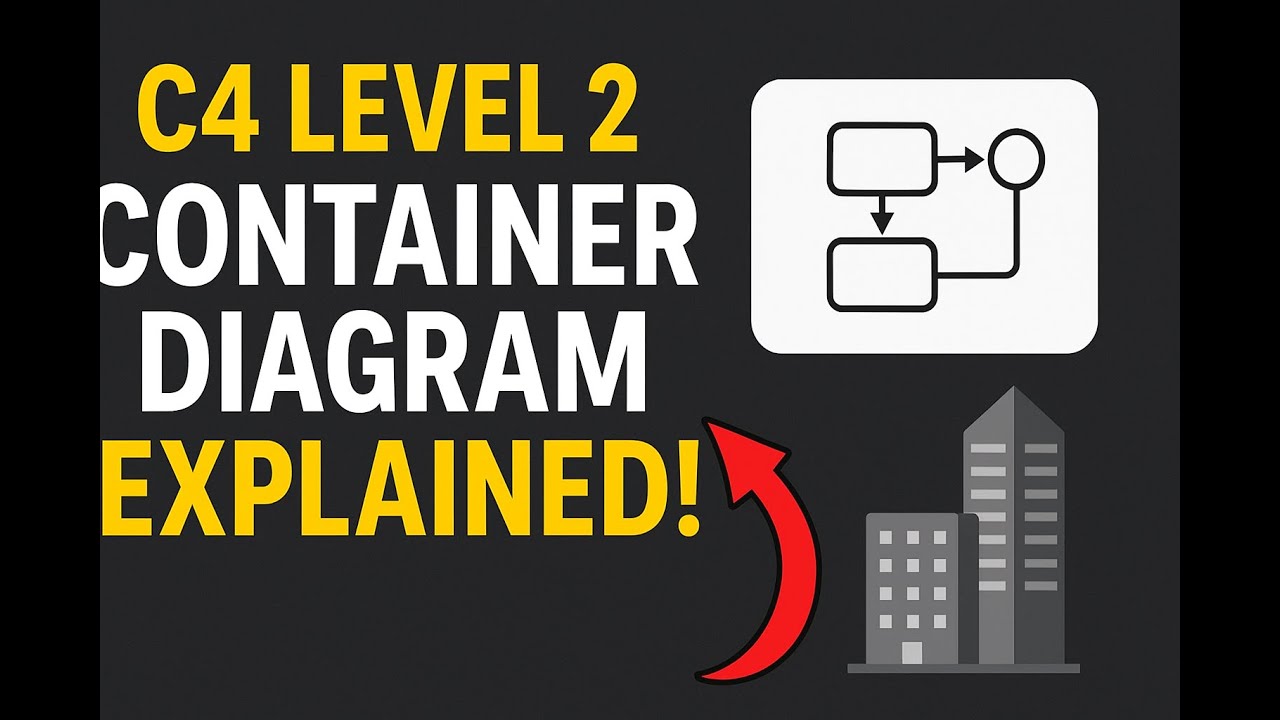 C4 Container Flowchart Master Container Diagrams in Minutes | C4 Model Level 2 for Architects ...