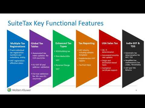 Video: MEET: TRANSACT ANALYSIS