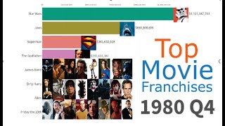 All-Time Top Movie Franchises I 1980 / 2019 i love data