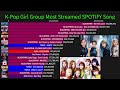 K-Pop Girl Group History Of Most Streamed SPOTIFY Song (2013-January2021)