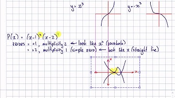 2020 Year 11 Ext 1 Ex 10b Using Multiplicity to Sketch Polynomials