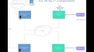 UNH-IOL INTACT DHCPv6 Webinar for IPv6 Certification