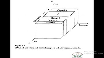 B Tech S8 EC404  Advanced communication systems  Module 6 Part 1