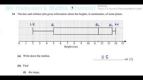 0580/22/F/M/20 (IGCSE) Paper 22 Q14 Box & Whisker Plots