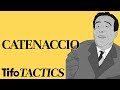 Catenaccio explained