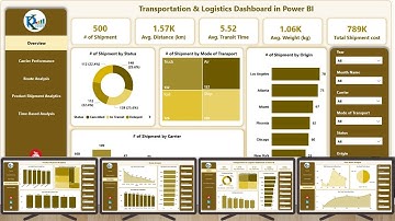 Transportation & Logistics Dashboard in Power BI