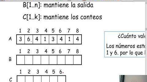 Clase 19-1 Fundamentos de algoritmos (FADA): Ordenamiento en tiempo lineal: Counting sort