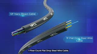 HFCL Optical Fiber Technology: Advanced Fiber & Cabling Solutions for Next-Gen Connectivity