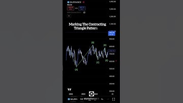 Elliott wave Triangle Pattern (Bajfinance)#trading #nse #bse