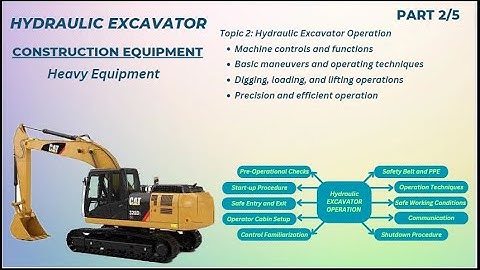 Hydraulic Excavator Operation I Machine controls and functions I Digging, loading, and lifting