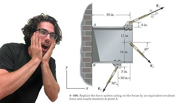 Replace the force system acting on the beam by an equivalent resultant READ DISCRIPTION - 4-106