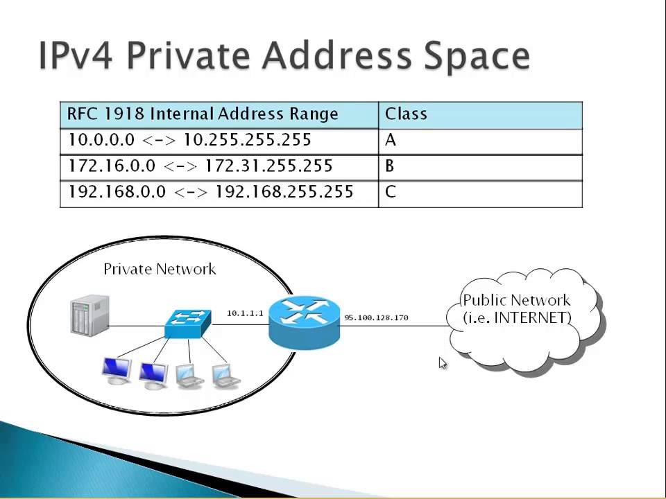 Lesson 10 Configuring VPN and Routing PART1 YouTube