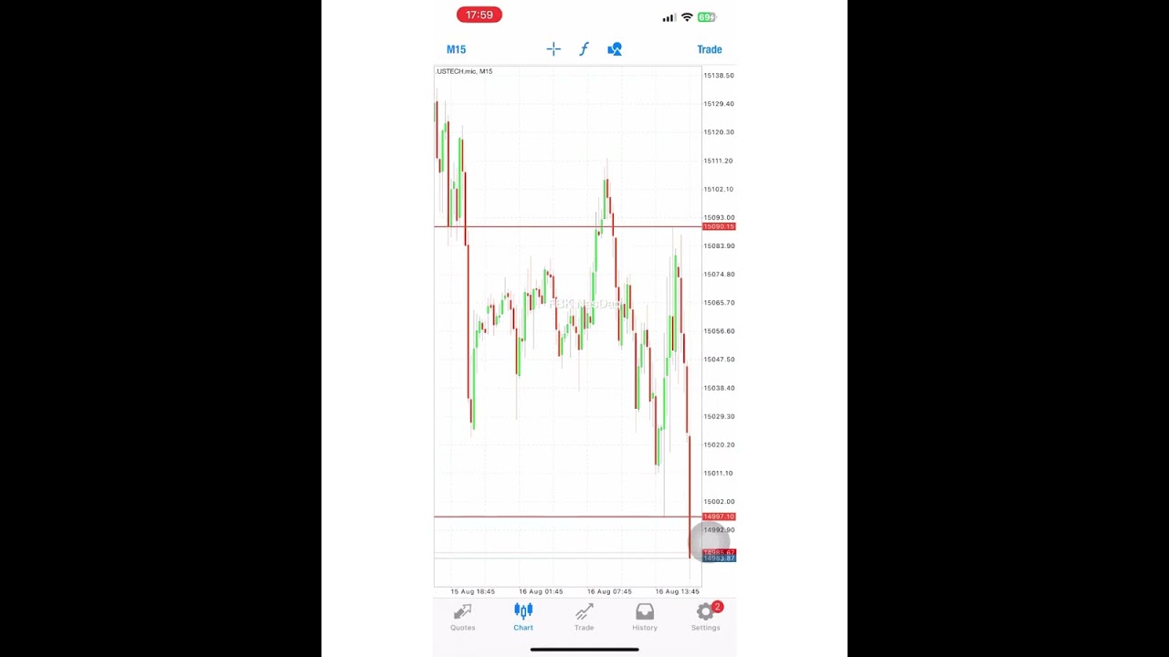 FBK NASDAQ WAVE 8 SIGNAL 4 R13K ($730) - R40K ($2K) [MICRO ACCOUNT] 