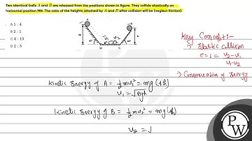 Two identical balls \( A \) and \( B \) are released from the positions shown in figure. They co...