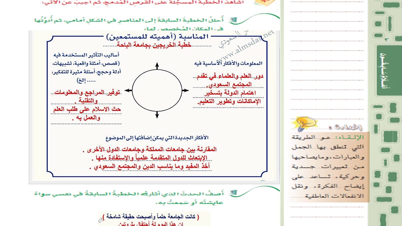 حل استراتيجية مهارة التحدث-إلقاء خطبة محفلية- لغتي الخالدة الصف الثاني  متوسط الفصل الدراسي الاول - YouTube