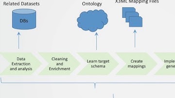 Setting up a CIDOC CRM - PARTHENOS Training