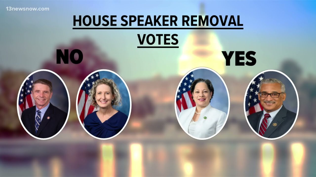 Hampton Roads delegation split on vote to oust McCarthy as Speaker of the House