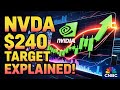 💰 Jefferies Raises NVIDIA Target to $240 — Here’s Why | NVDA stock