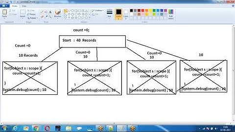 Batch Apex 4/SALESFORCE DEVELOPMENT VIDEOS/VL INFOTECH