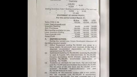 B.Com(ADC) part 1 Acc solve paper 2019 Accounting solve answer(solve 10 years)