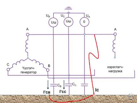 Видео: Гурван фазын сүлжээ: тэжээлийн тооцоо, холболтын диаграм