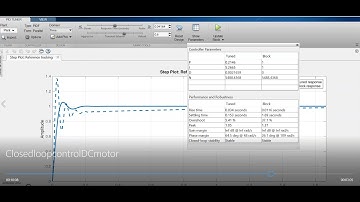 Expt 6# CLOSED LOOP SPEED CONTROL OF DC MOTOR USING PID CONTROLLER# Matlab/Simulink Model#Drives Lab