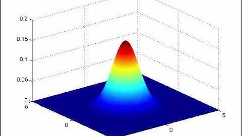 Matlab Final Year Project Help  Assignment And Homework Help – Matlabhelp.Com