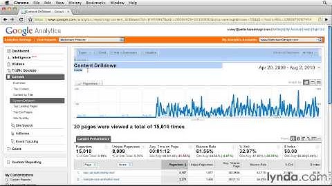 03 Understanding when to use Content Drilldown