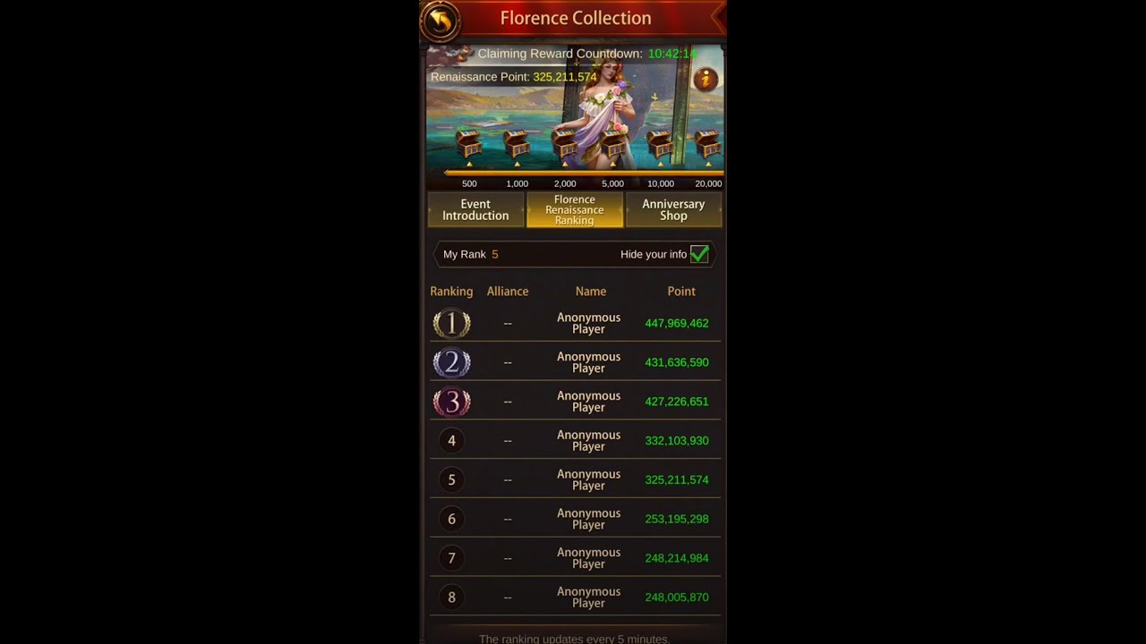 My Problem with the Florence Collection Event in Evony - MrCyberCrime